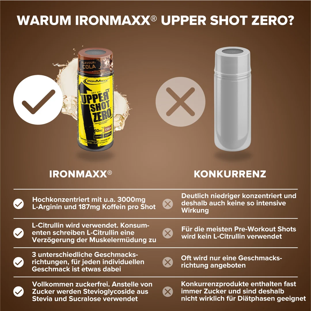 Upper Shot Zero 60ml - IronMaxx® - Image 5