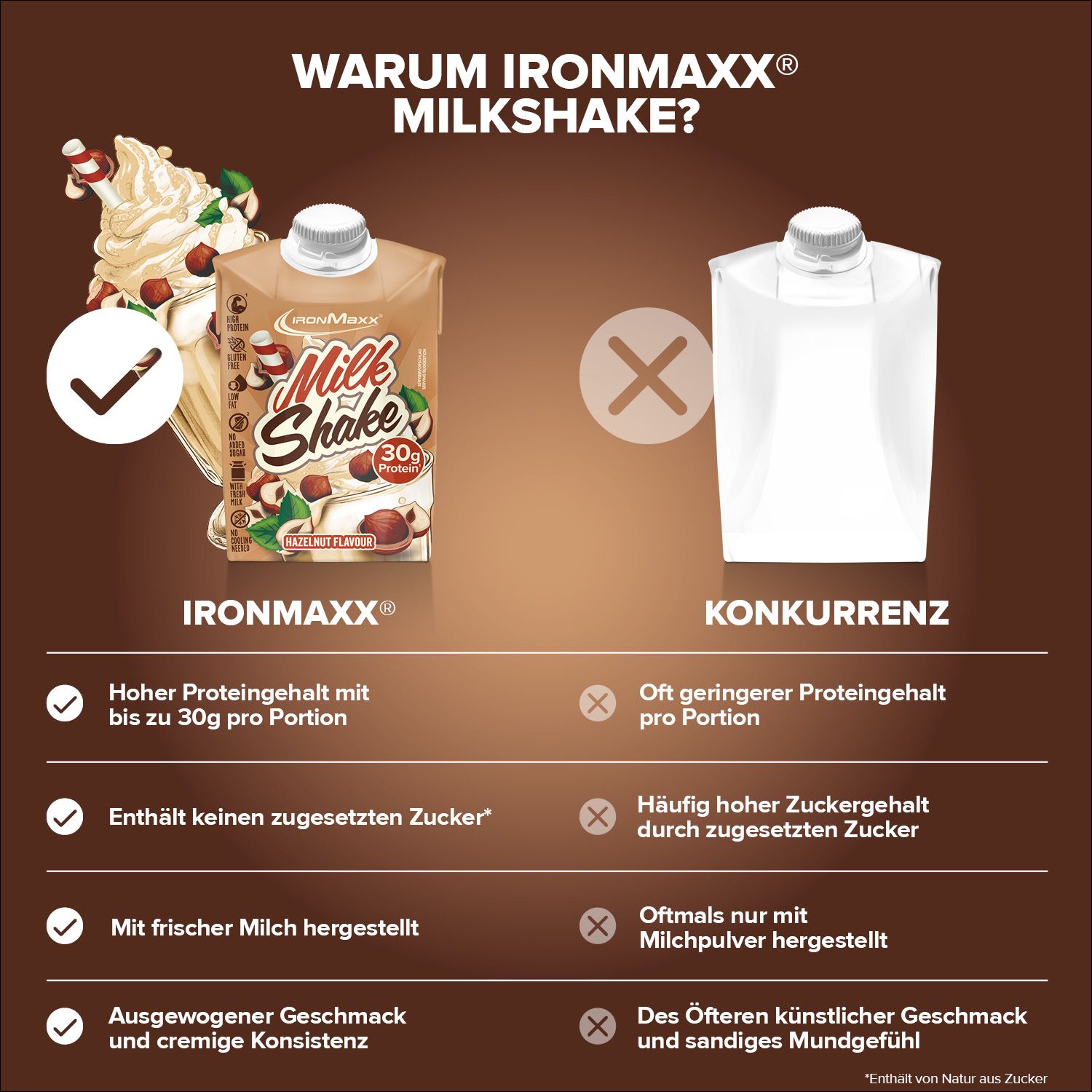 Milk Shake - Proteindrink RTD 500ml - IronMaxx® - Image 3