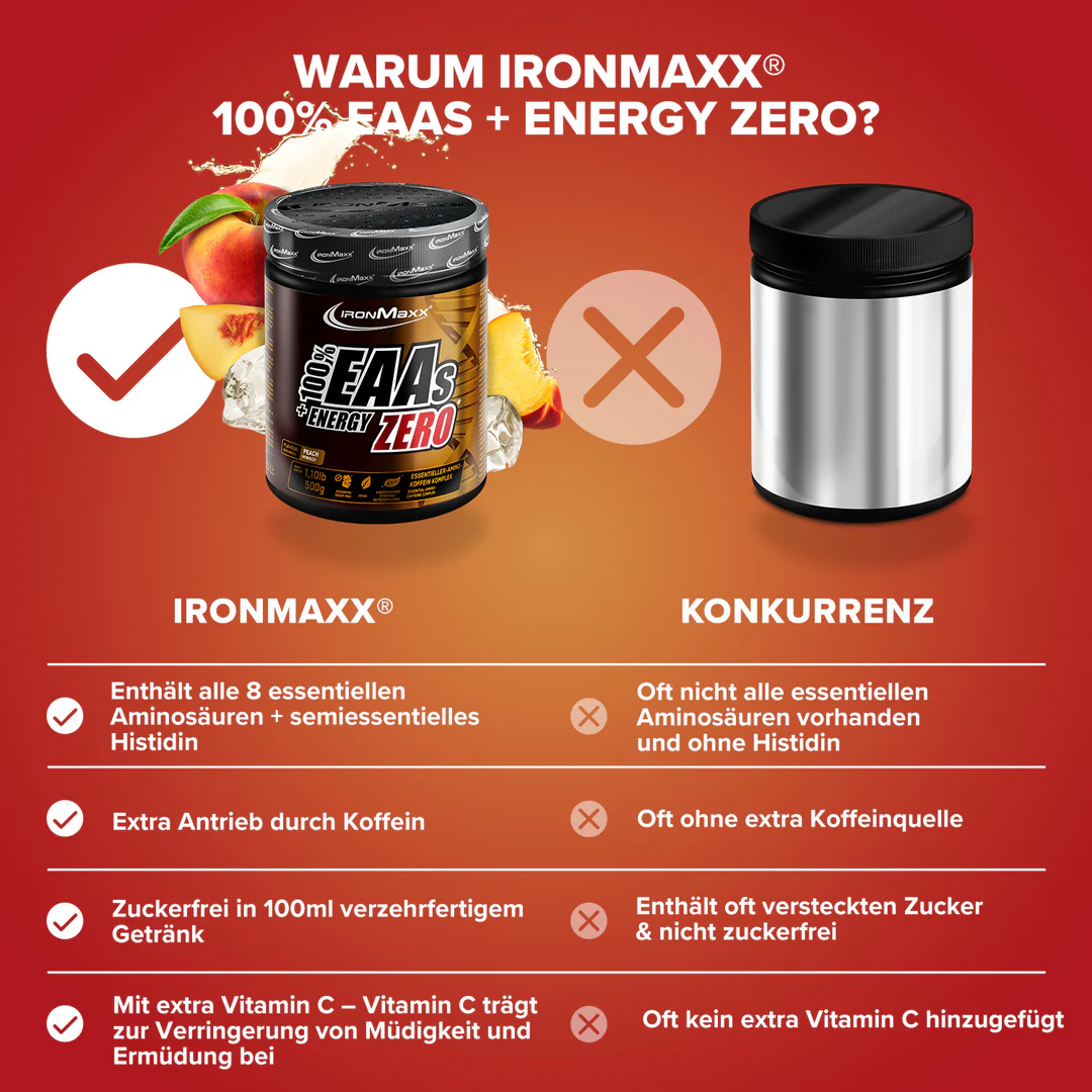 100% EAAs + Energy ZERO IronMaxx® - Image 3