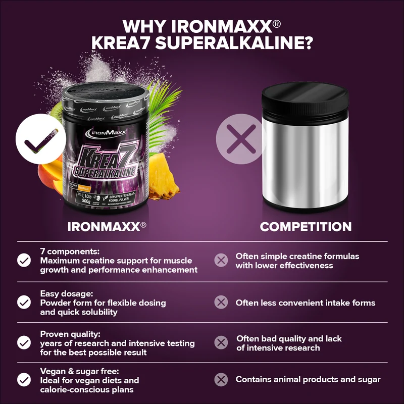 Krea7 Superalkaline powder 500g IronMaxx® - Image 3