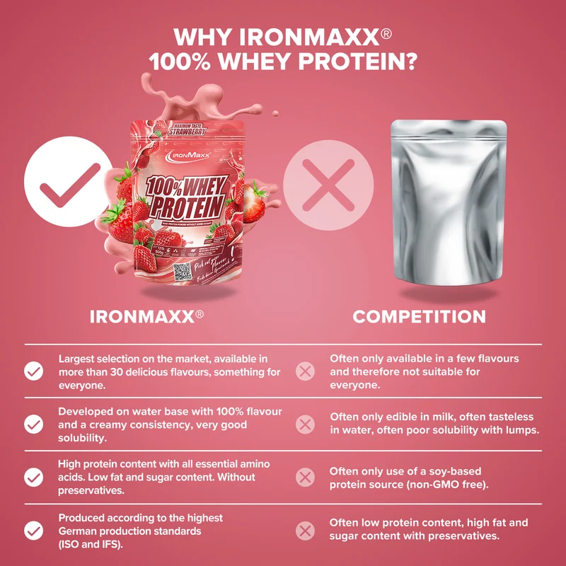 100% Whey Protein 500g zacskós - IronMaxx® - Image 3