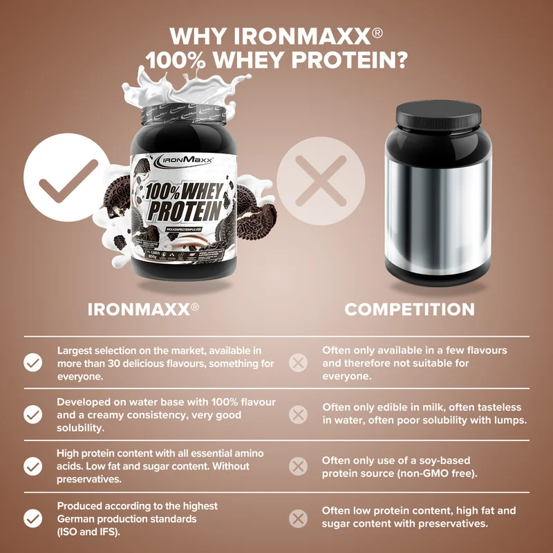 100% Whey Protein 900g doboz - IronMaxx® - Image 3