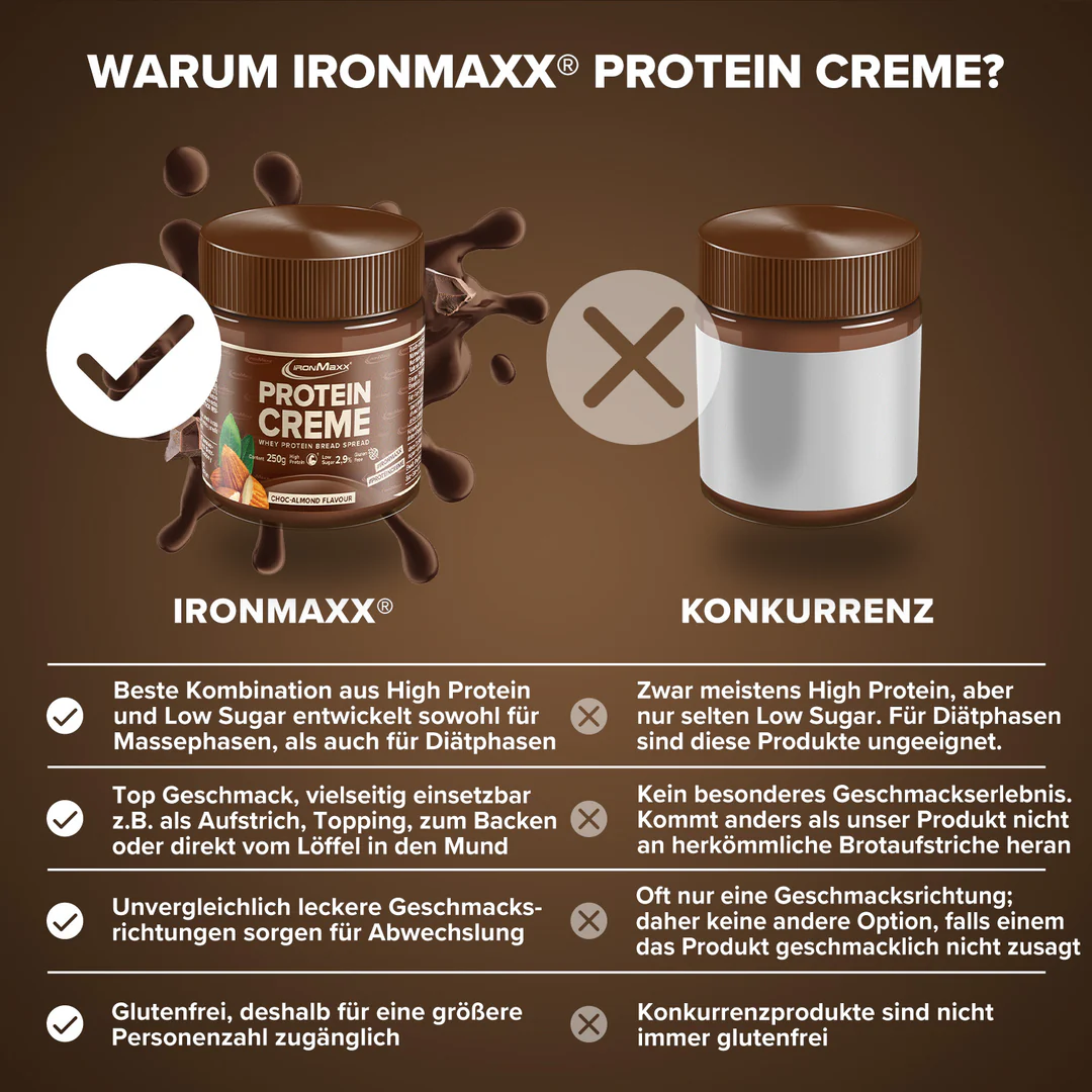 Protein Creme (250g) - IronMaxx® - Image 3