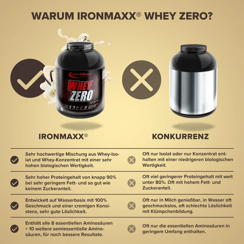 Whey Zero - IronMaxx® - Image 3
