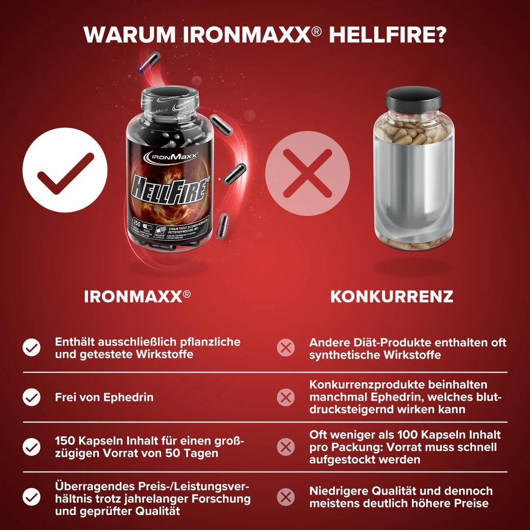 Hellfire® Fatburner IronMaxx® - Image 3