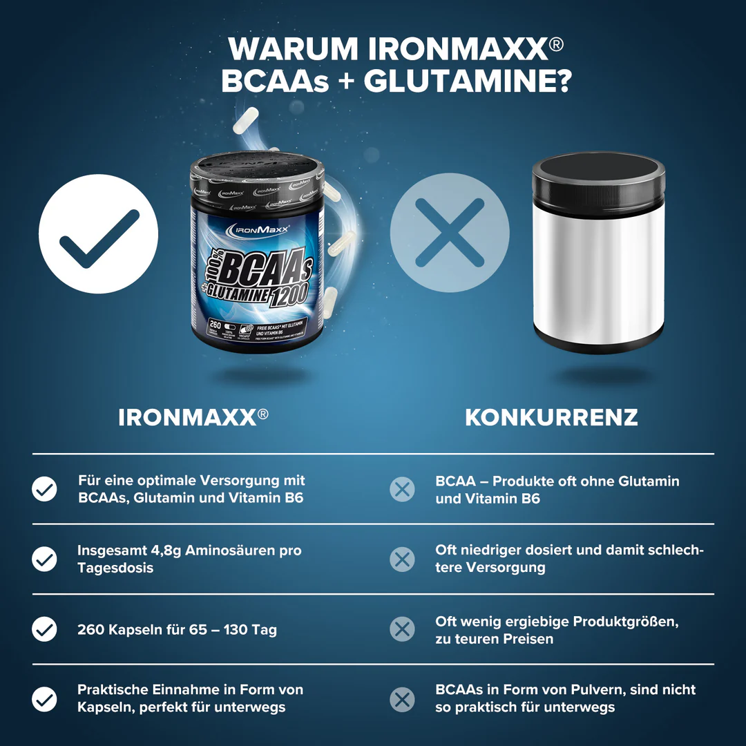BCAA + Glutamin 1200 260 kapszula - IronMaxx® - Image 3