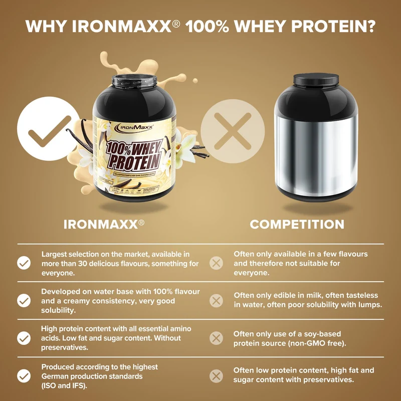100% Whey Protein Doboz 2350g - IronMaxx® - Image 3