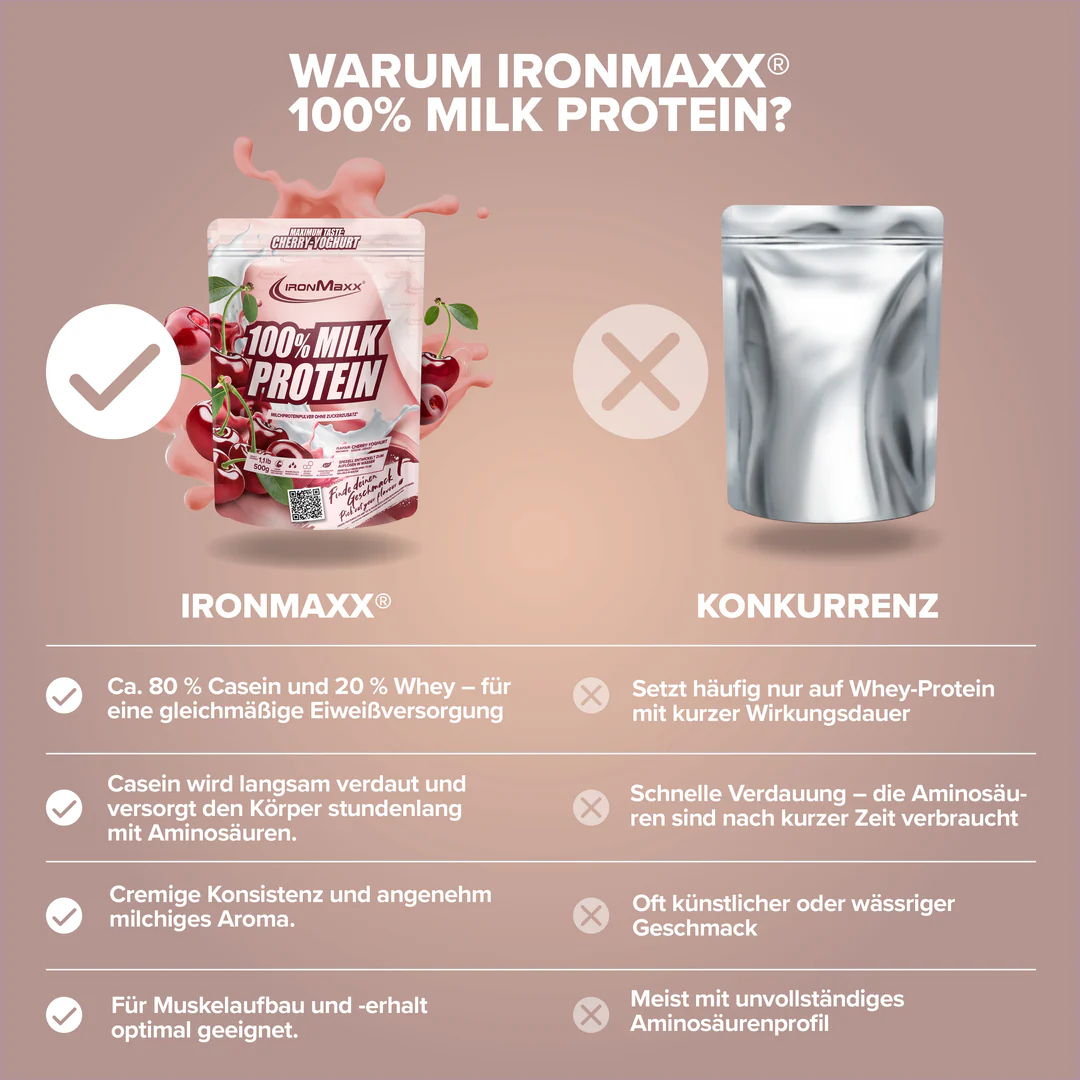 100% Milk-Protein (500 g) – IronMaxx® - Image 3