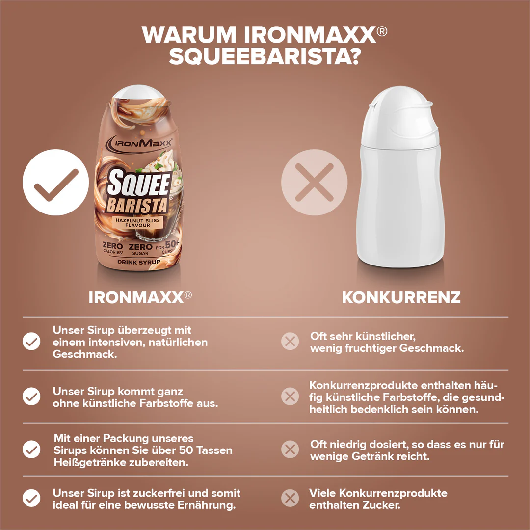 SqueeBarista (65ml) - IronMaxx® - Image 3