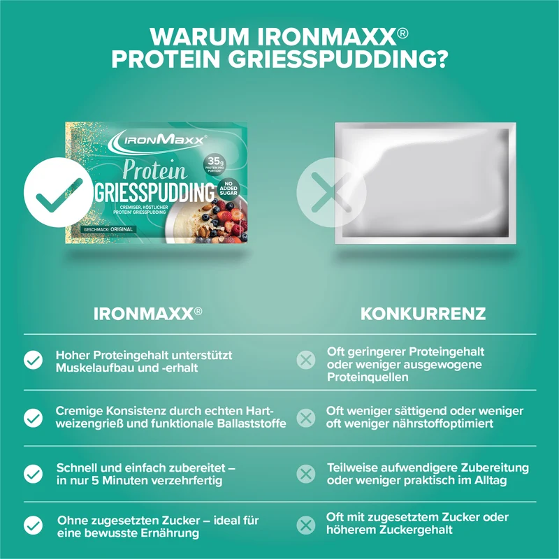 Protein Breakfast Griesspudding – Tejbegríz 60 g – IronMaxx® - Image 3